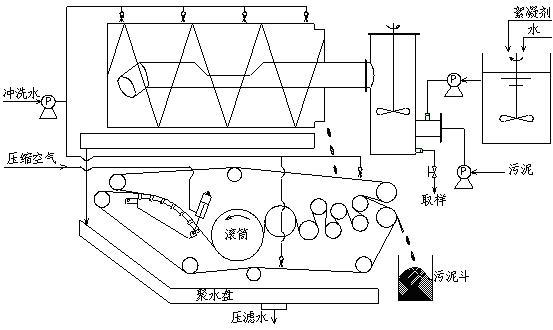 供应压滤机带式浓缩脱水压滤机污泥污泥浓缩机