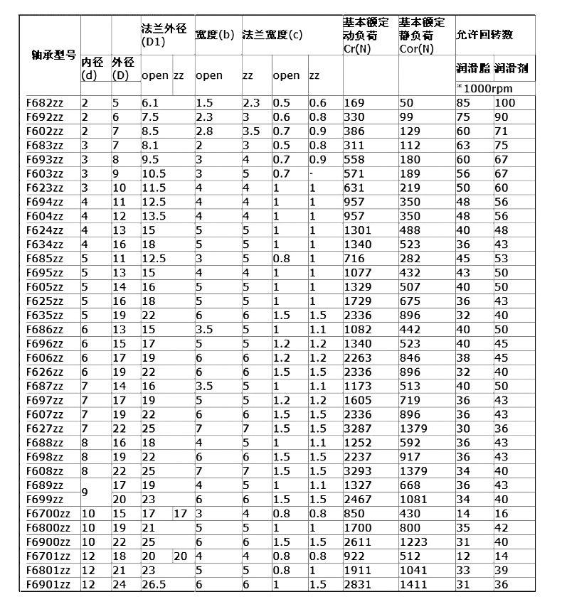 优质带边轴承f6002zz 法兰盘轴承 不锈钢轴承