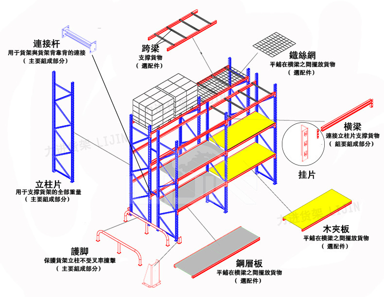 重型横梁式货架结构