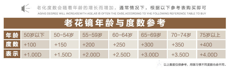 厂家直销高档升级版tr90折叠老花镜 带盒子批发 老光镜 不下滑