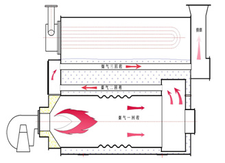 真空锅炉 安全高效使用寿命长燃油气30万