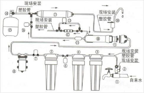 国禹校园直饮水机(一热,一温)二龙头直饮水机/校园饮水台