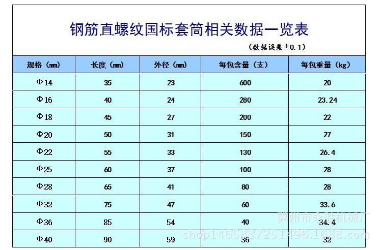 批发正反扣钢筋连接套筒国际直螺纹钢筋连接套筒量大优