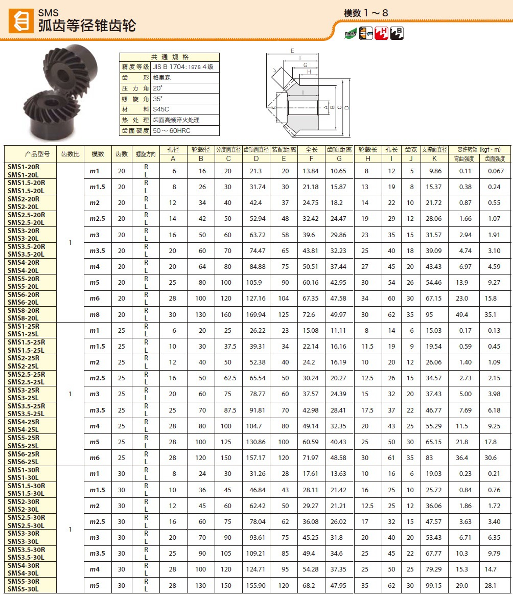 sms伞齿轮,sms弧齿锥齿轮,khk伞齿轮.khk小原齿轮