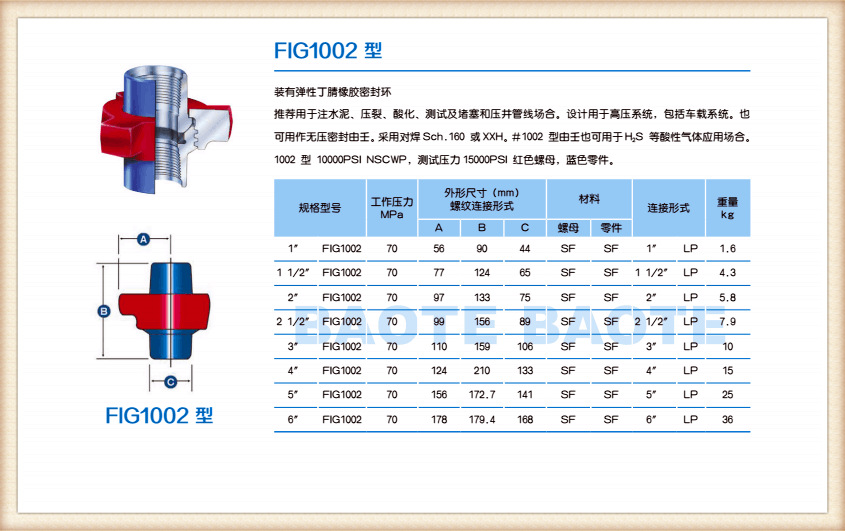 耐低温1002系列锤击由壬