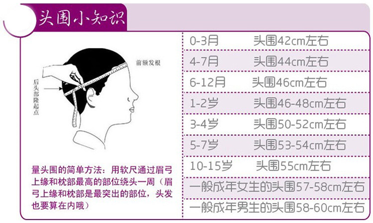 护士帽级别对应图图片