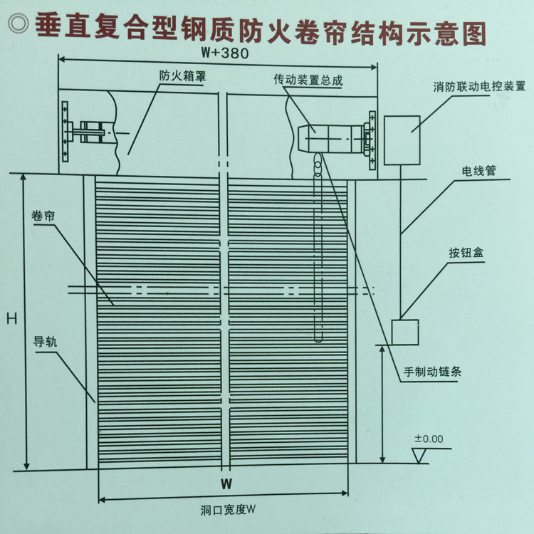 厂家批发垂直复合型钢质防火卷帘门车库防火卷帘门1樘起批