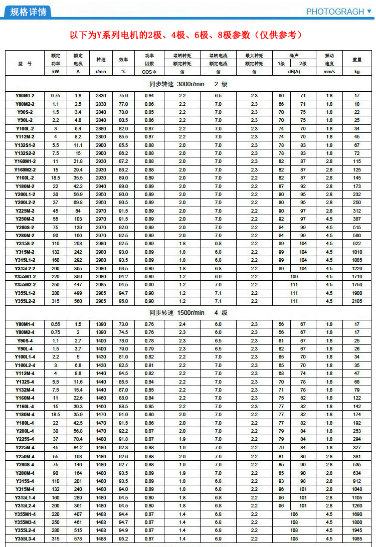 5kw6级低速国标全铜三相异步电动机