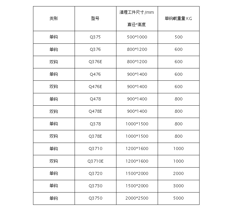 抛丸机合格出厂 吊钩式钢材抛丸清理机您放心的厂家