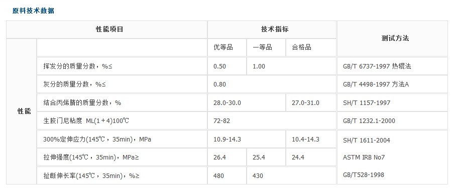 现货nbr 丁腈橡胶 兰州石化 n41
