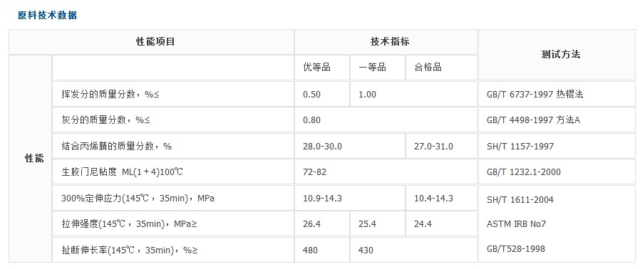 丁腈橡胶性能参数图片