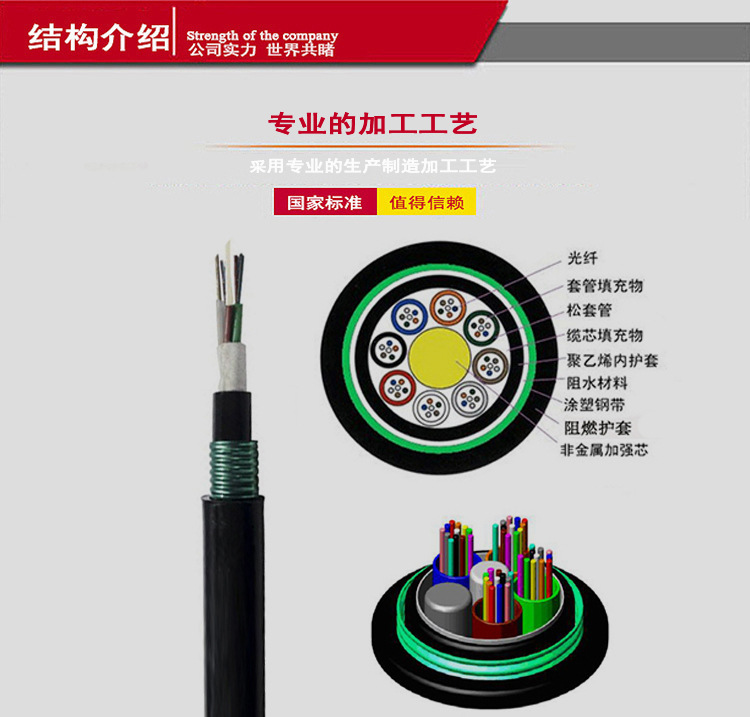 可定制gyftzy53-12b1光纤 非金属直埋光缆 室外单铠双护阻燃光缆