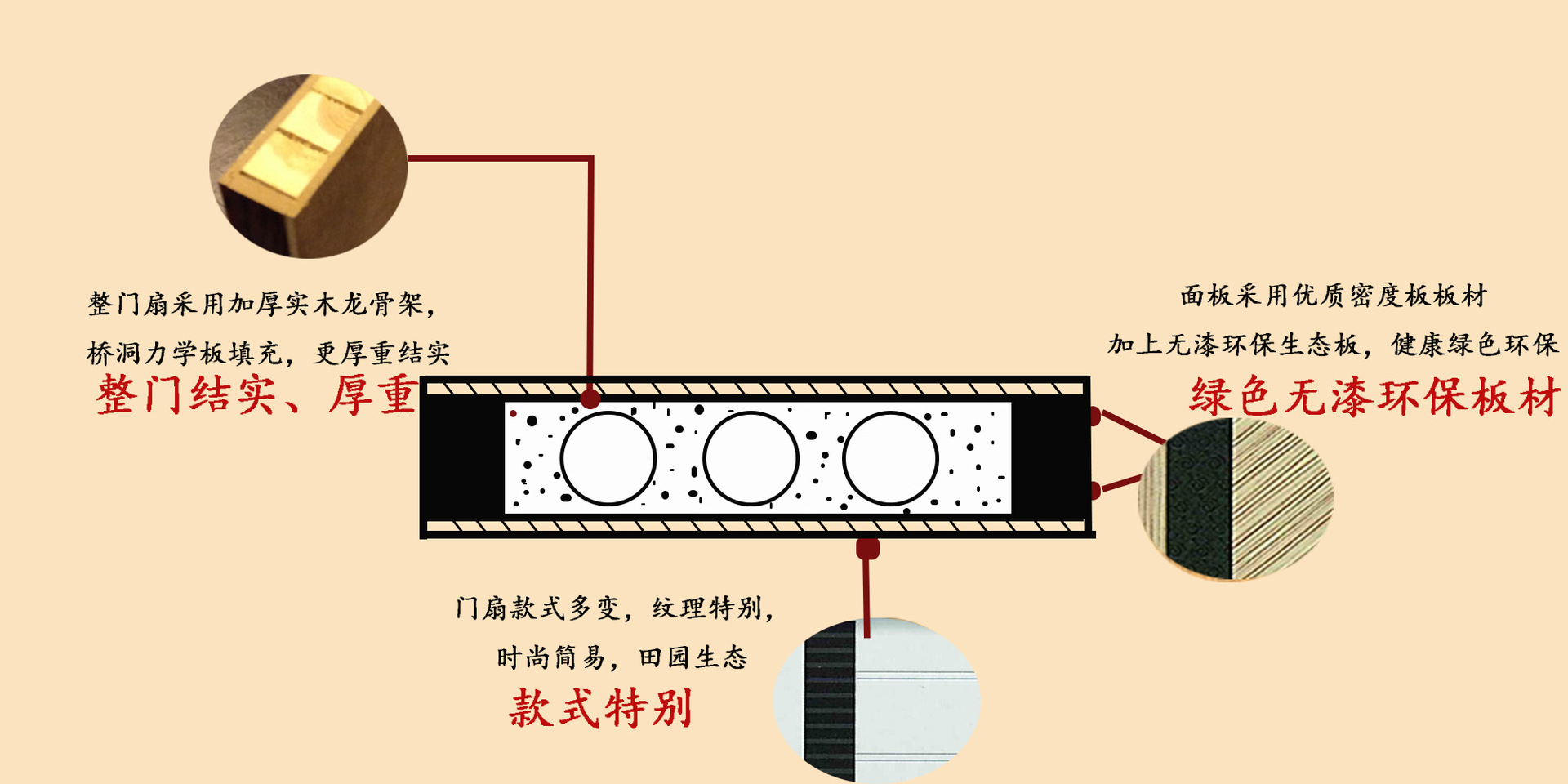 强化室内门 欧式生态门 三聚氰胺模压门 家居室内房门 批发