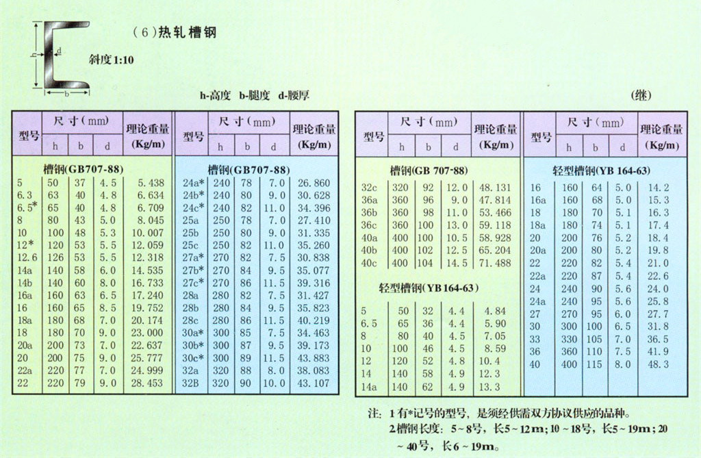 槽钢供应津西槽钢 唐钢镀锌槽钢 热镀锌槽钢国标 非标热轧槽钢轻型-五