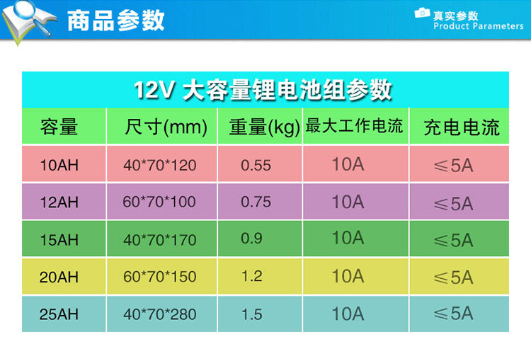 12v锂电池18650大容量10ah15ah20ah可充电蓄电池led灯疝气灯音响