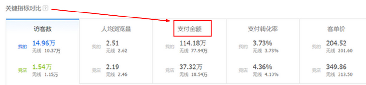 生意参谋系列八《专题工具 上》