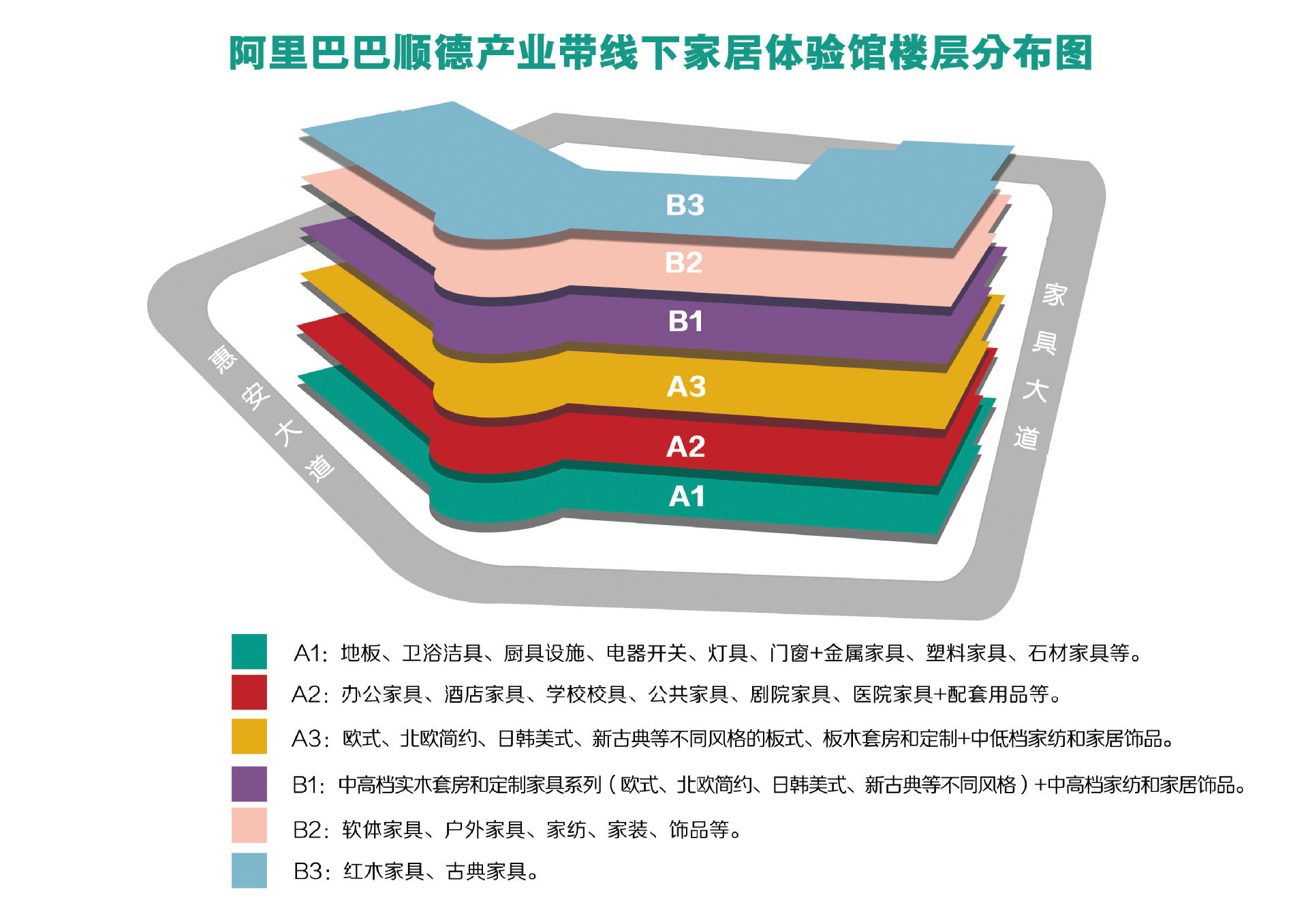 楼层功能分布图方案2