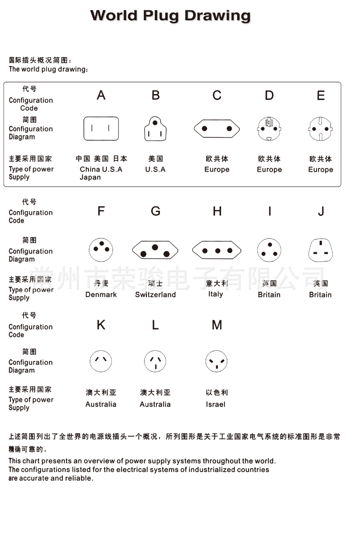 厂家直销dc插头 南美式德欧标中东转换插座 两级4.0mm插针装配式