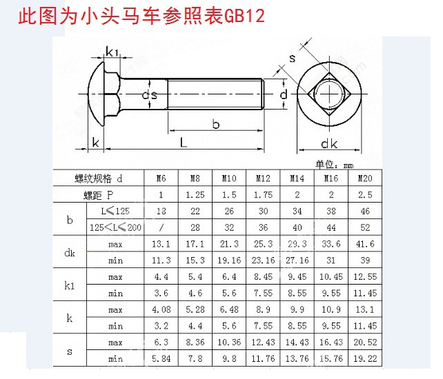 高品质304不锈钢马车螺栓 大半圆头方颈马车螺丝 现货供应