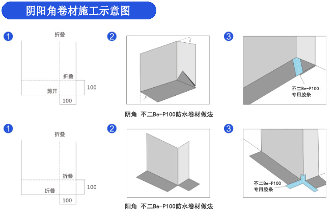 防水卷材阴阳角做法图图片