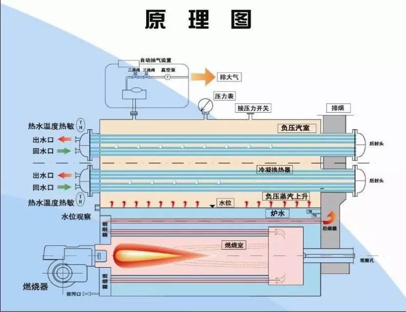 合肥真空热水锅炉生产厂家 4吨真空热水锅炉全套多少钱太锅锅炉厂