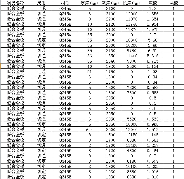 q345b钢板6~8mm低合金钢板中板中厚板首钢厂家直销超.
