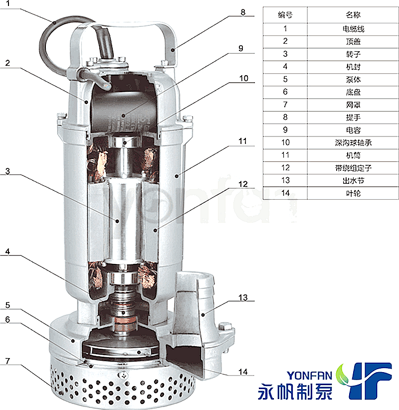 直销316不锈钢潜水泵 上海永帆小功率防腐蚀海水泵 小流量高扬程