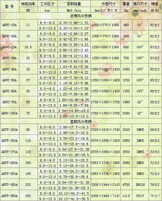 变频螺杆空压机 空气压缩机 变频空气压缩机 combestair