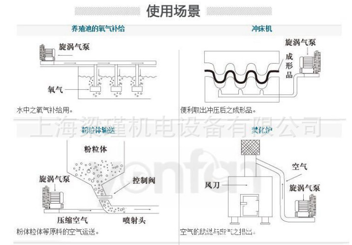 漩渦式氣泵應用1