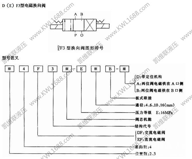34df3ke4b34df3be6b三位四通电磁换向阀ge系列电磁换向阀
