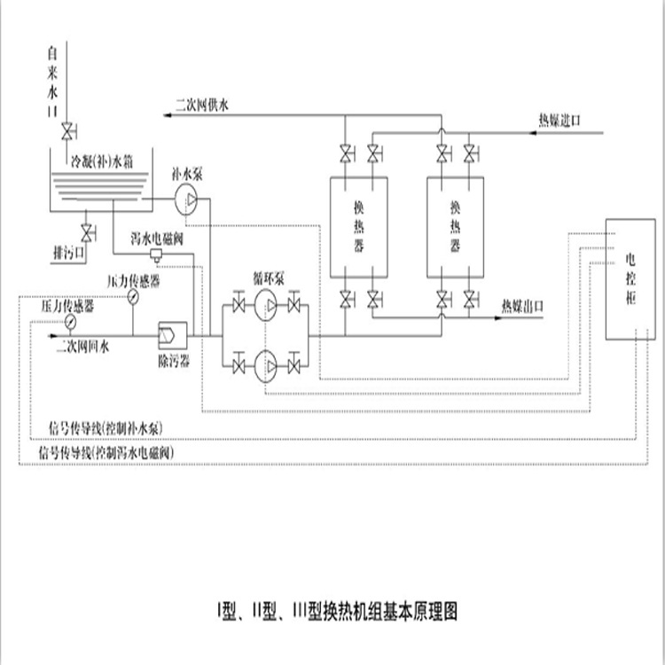 热网疏水冷却器_热网疏水换热器_疏水冷却段 作用