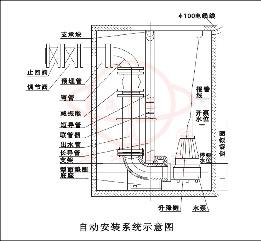 厂家直销 as av切割撕裂式泵排污泵 as潜污泵 av撕裂泵排污泵