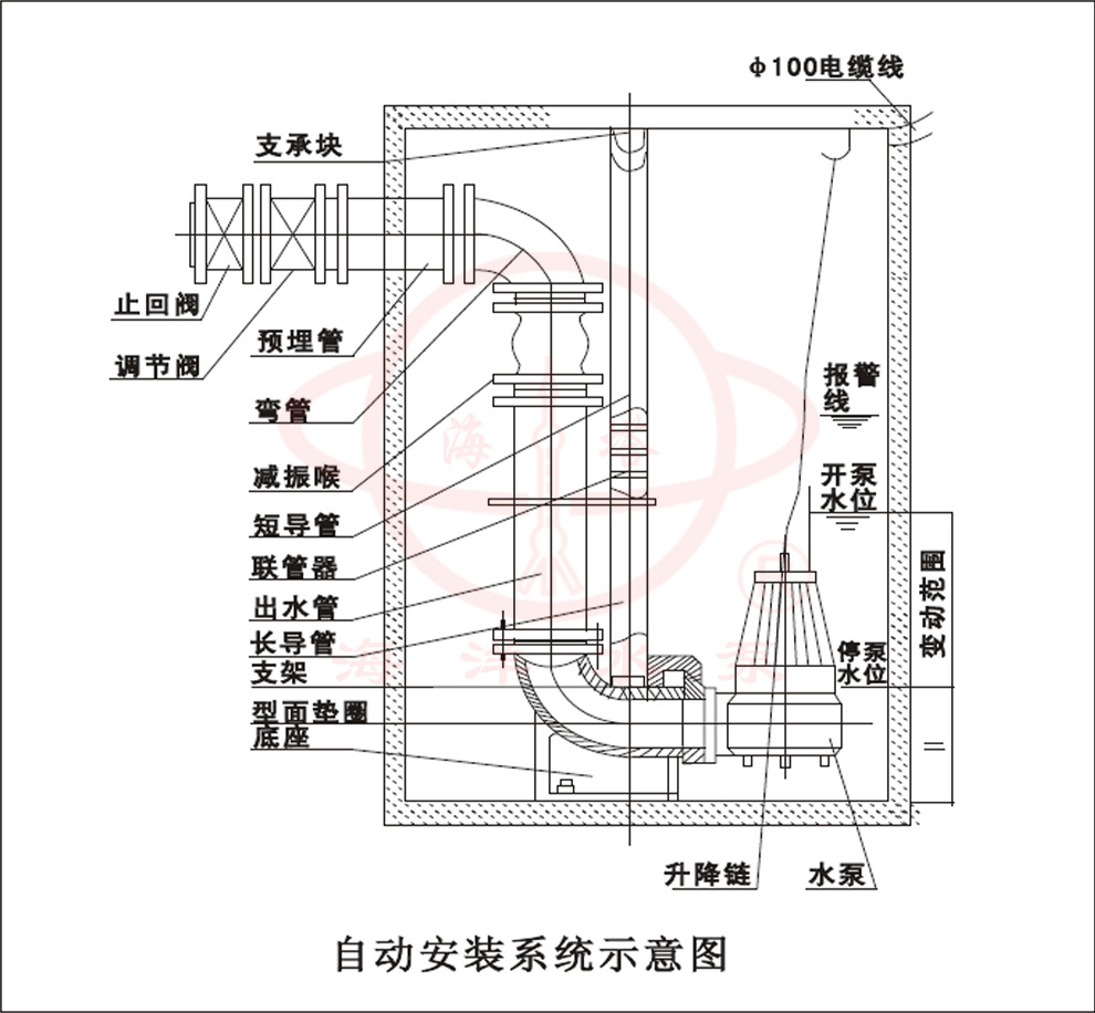 消防污水泵安装图集图片