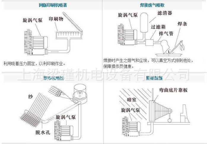 旋渦式氣泵應用5