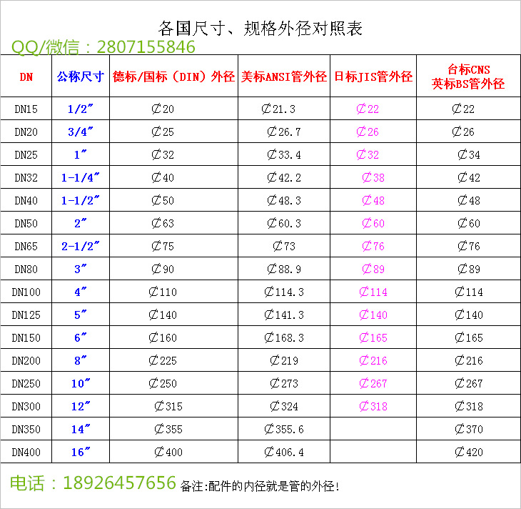 pph底阀 pph单由令终端逆止阀epdm pp底阀 20-110mm