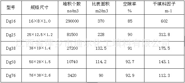pfa塑料阶梯环 pfa阶梯环 塑料填料 迪尔化工 散堆