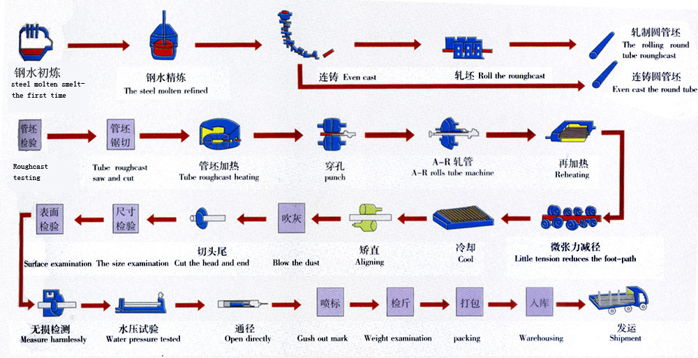 热管生产工艺流程图片