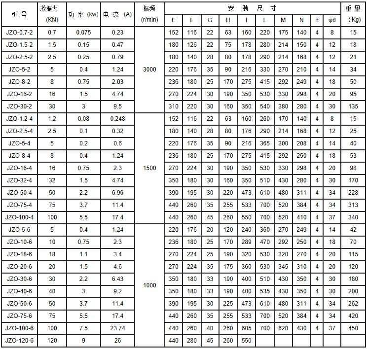 5kw振动电机 矿用洗.