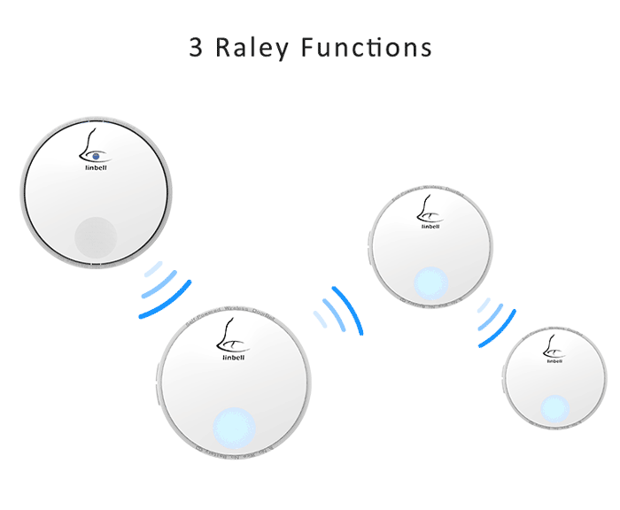 jy-wkzk0002 电源方式 插电 电源电压 220(v)  铃声 36 消耗功率 0