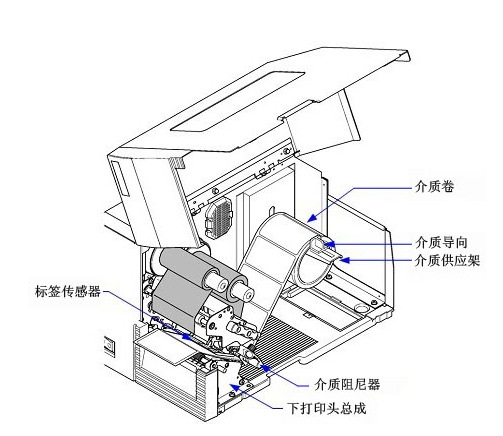 热转印碳带的组成