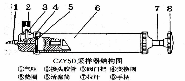 通州czy50正压式气体采样器鹤壁新星仪器厂家供应质量好价.