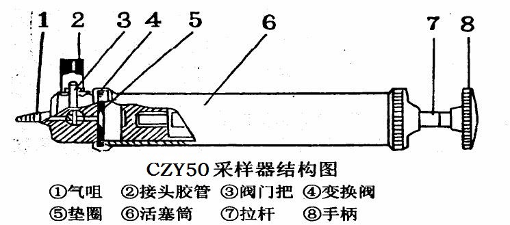 防堵取样器内部构造图图片