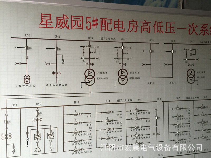 电力模拟屏配电室房变电站开闭所电气马赛克模拟屏牵引站模拟图板