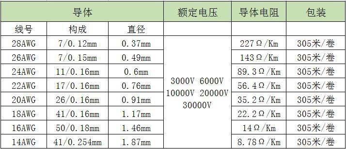 3239硅胶线型号规格
