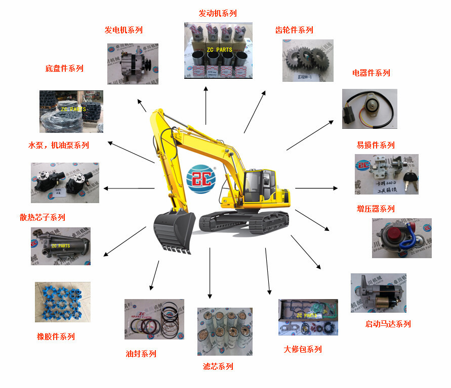 本公司主要经营挖掘机配件一系列产品,主要包括以下产品