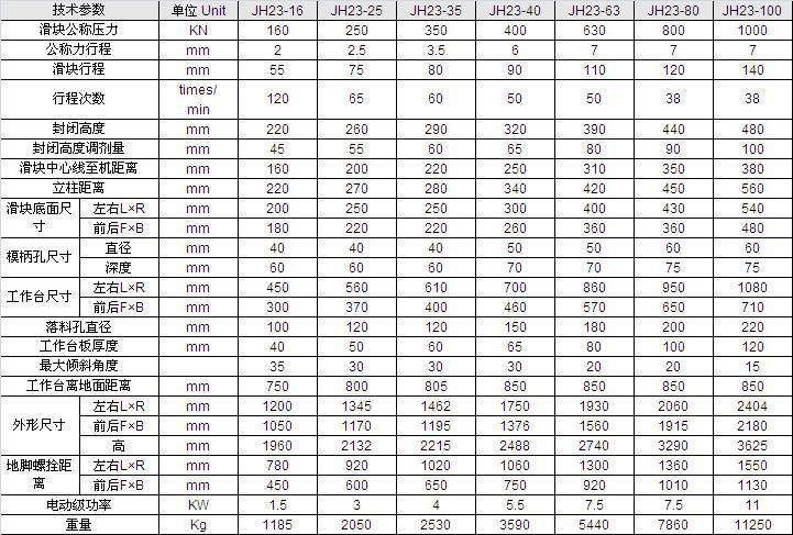 开式可倾压力机jh23 jh23系列冲床 厂家直销上海二锻冲床 冲床