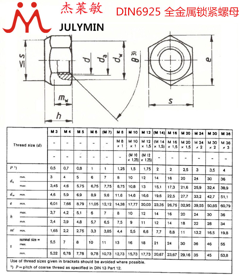 8级 产品等级 a级 螺纹规格 m36x4.0 对边宽度 53.80~55.00 高度 34.