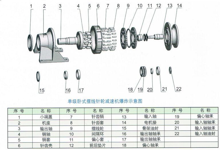 摆线针轮减速机构造图片