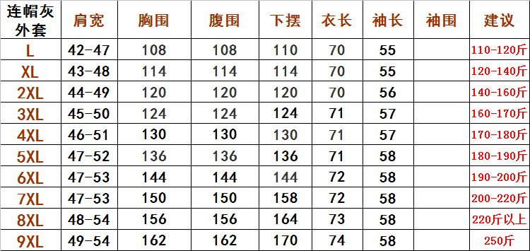 250斤大码妈妈装外套 特大码中老年羊毛