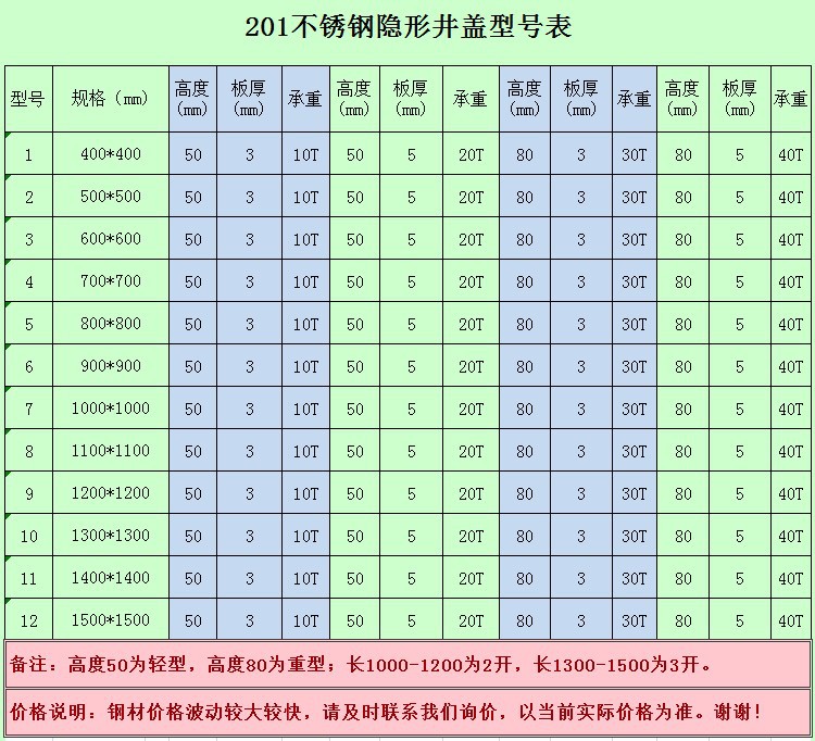 重庆不锈钢隐形井盖电力井盖价格